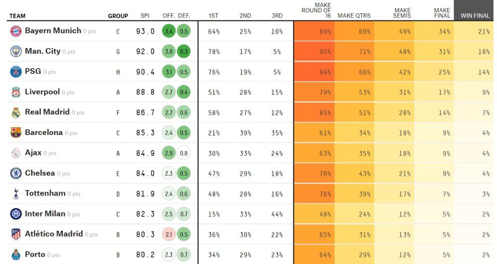 但我对这支球队依然充满信心。